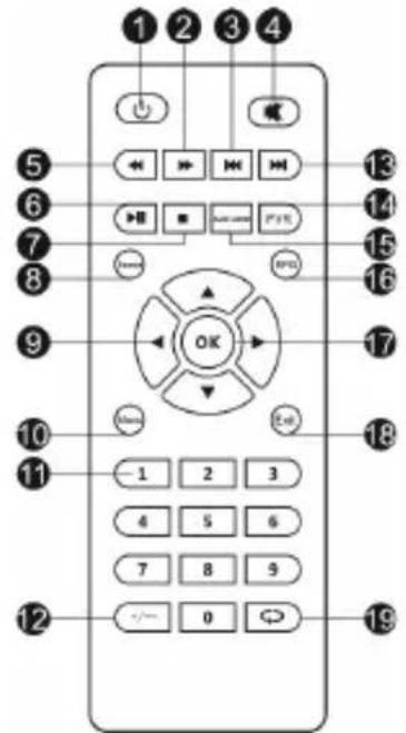 Overmax Multipic 2.4 - Mando a distancia - 1