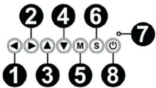 Overmax Multipic 2.4 - Boven paneel - 1