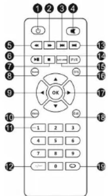Overmax Multipic 2.4 - 3.Pilot - 1