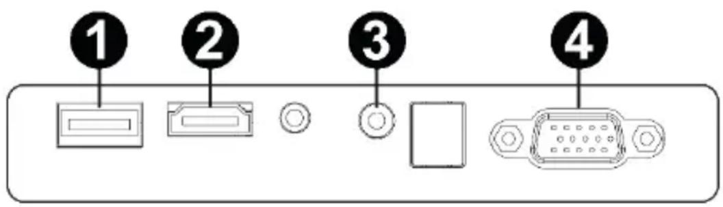 Overmax Multipic 2.4 - Connexion à une source de medias via le cable - 1