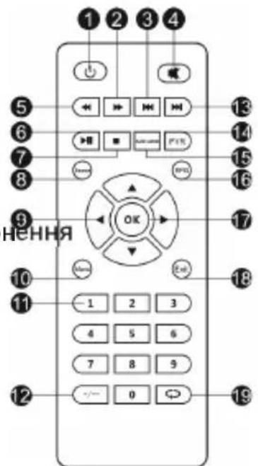 Overmax Multipic 2.4 - Пульт - 1