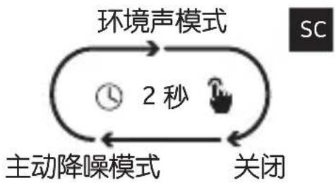 NOKIA Clarity Earbuds+ TWS-731 - 声音管理 - 1