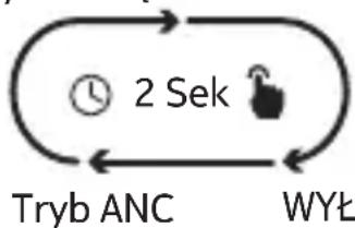 NOKIA Clarity Earbuds+ TWS-731 - Zarządzanie dźwiękiem - 1