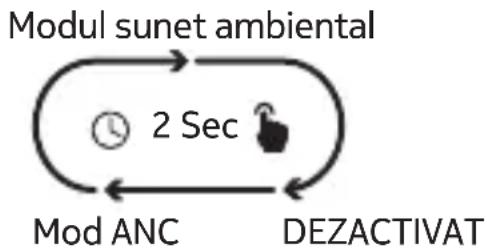 NOKIA Clarity Earbuds+ TWS-731 - Gestionarea sunetului - 1