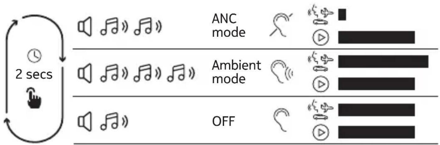 NOKIA Clarity Earbuds+ TWS-731 - 2.1b Connecting with your Bluetooth device: - 6