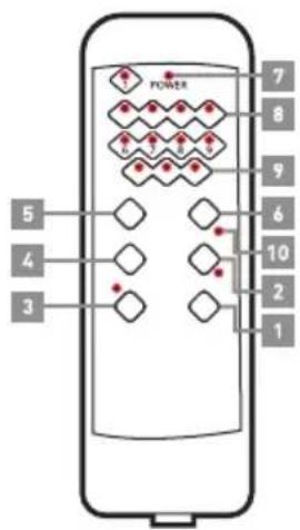 Mark Adler Boss 6.0 - DESCRIPTION DE LA TÉLÉCOMMANDE - 1