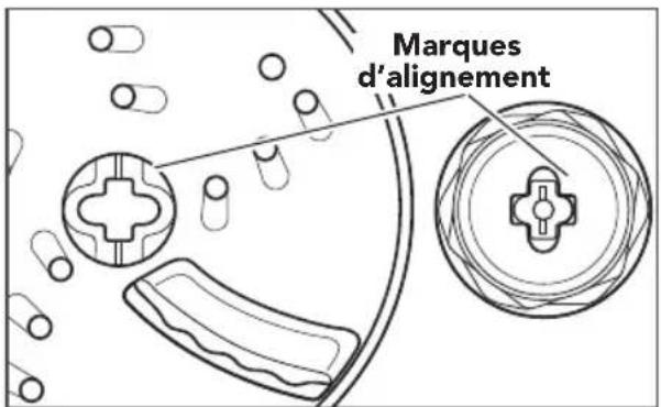 Marques d'alignement
