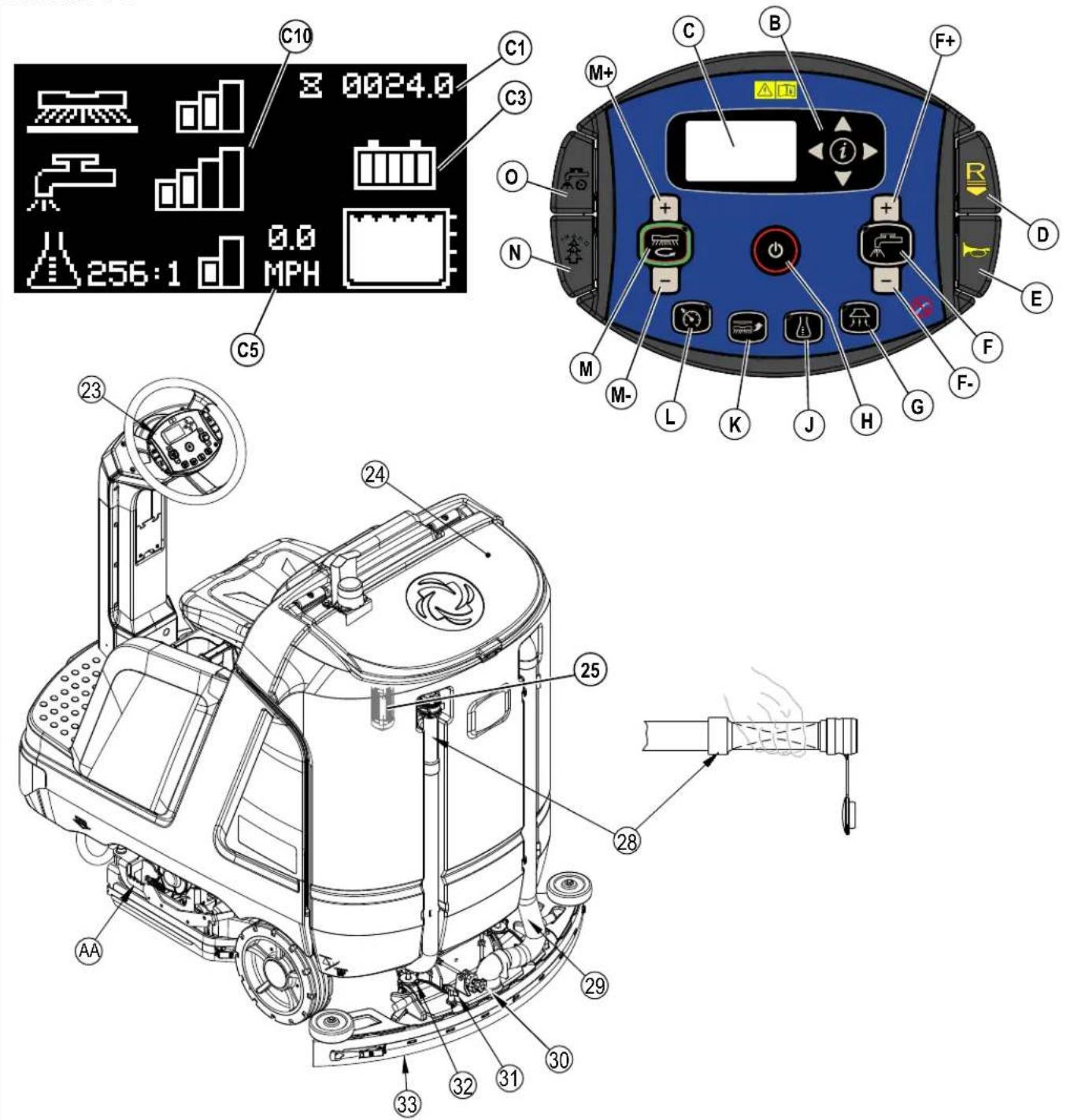 ADVANCE SC5000 34D - FONCTIONNEMENT DE LA MACHINE - SUITE - 1