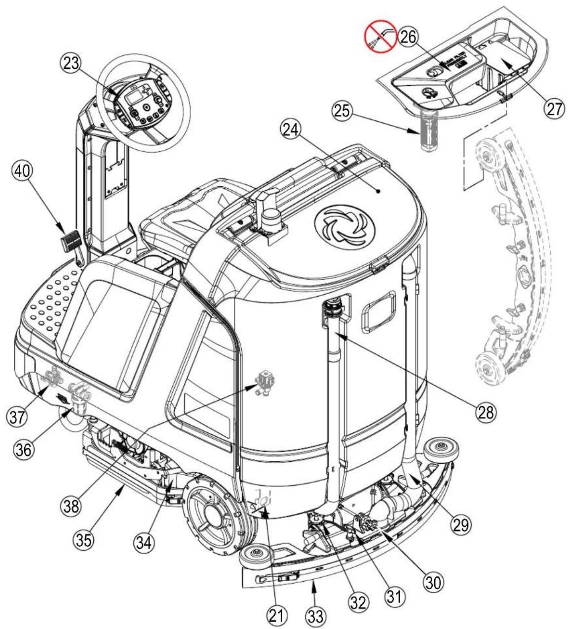 ADVANCE SC5000 34D - KNOW YOUR MACHINE - 1