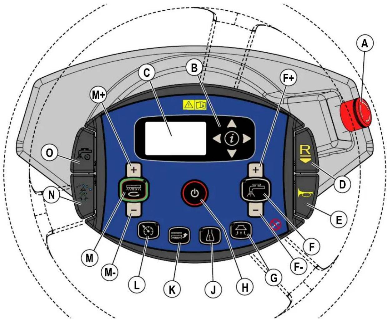 ADVANCE SC5000 34D - CONOZCA SU MÁQUINA - 3