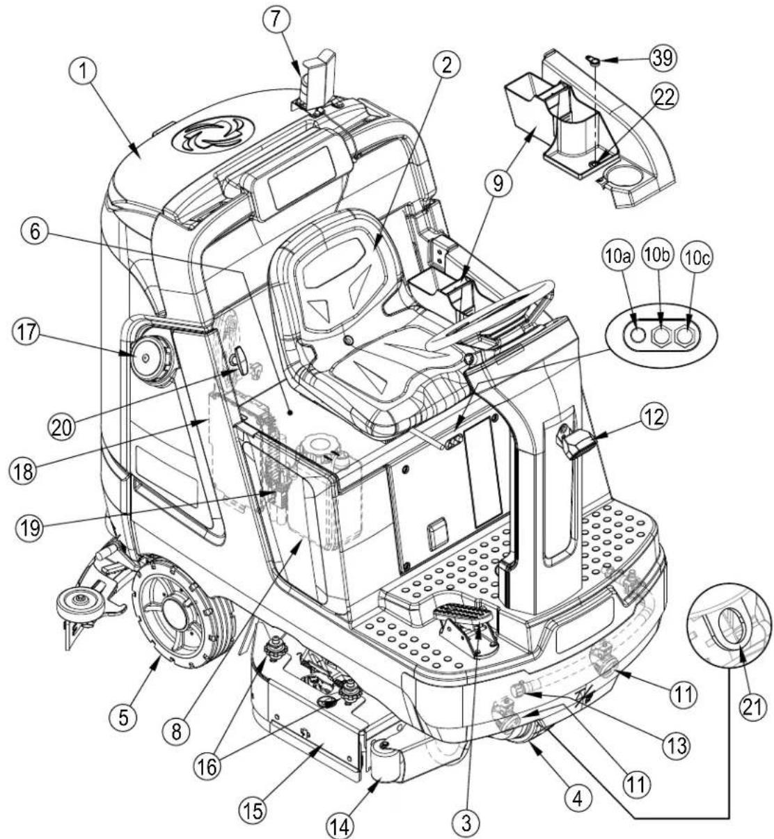 ADVANCE SC5000 34D - KNOW YOUR MACHINE - 1