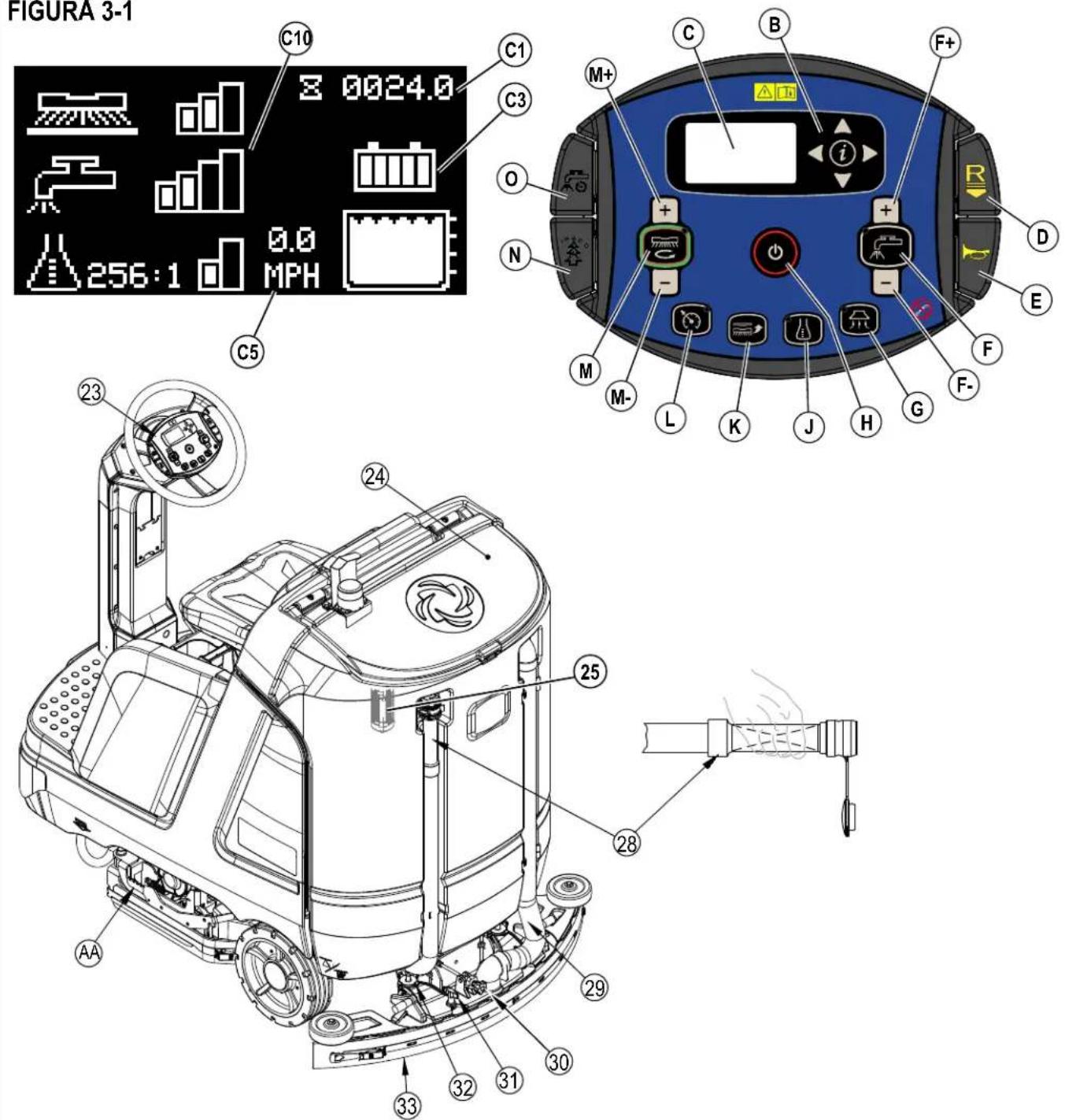 ADVANCE SC5000 34D - FUNCIONAMIENTO DE LA MÁQUINA: CONTINUACIÓN - 1