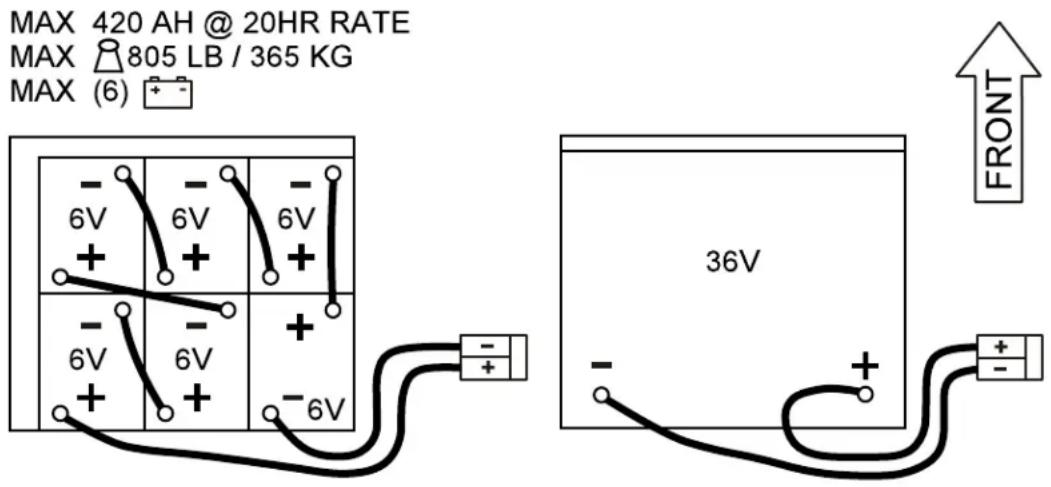 ADVANCE SC5000 34D - ATTENTION! - 1
