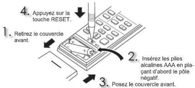 4. Appuyez sur la touche RESET. 1. Retirez le couvercle avant. 2. Insérez les piles alcalines AAA en pla- çant d'abord le pôle négatif. 3. Posez le couvercle avant.