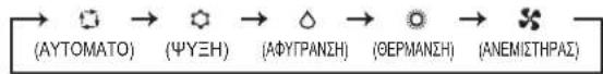 MITSUBISHI MSZ-AY35VGK - ΠΡΟΕΤΟΙΜΑΣΙΑ ΠΡΙΝ ΑΠΟ ΤΗ ΔΕΙΤΟΥΡΓΙΑ - 3