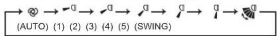 MITSUBISHI MSZ-AY35VGK - programatora WEEKLY TIMER - 12