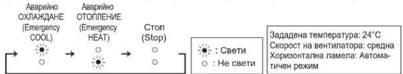 MITSUBISHI MSZ-AY35VGK - ^*2 Когато дистанционното управление не може да се използва... - 1