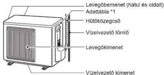 MITSUBISHI MSZ-AY35VGK - Azalkatrészeknevei - 2