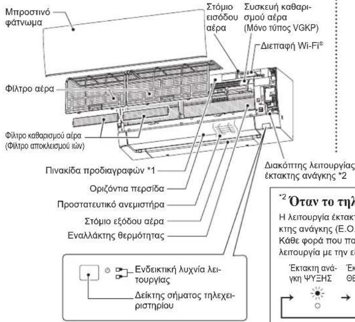 MITSUBISHI MSZ-AY35VGK - ΟΝΟΜΑΣΙΑ ΤΟΥ ΚΑΘΕ ΕΞΑΡΤΗΜΑΤΟΣ - 1