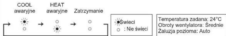 MITSUBISHI MSZ-AY35VGK - ^2 Kiedy nie można używać pilota zdalnego sterowania... - 1