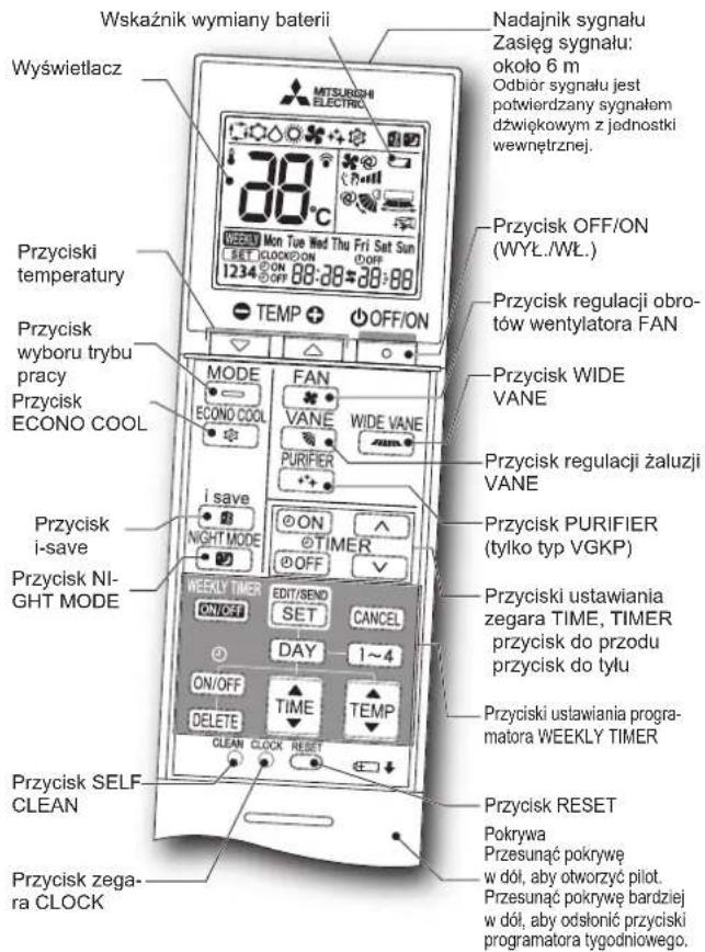 MITSUBISHI MSZ-AY35VGK - Przygotowanie do pracy - 1