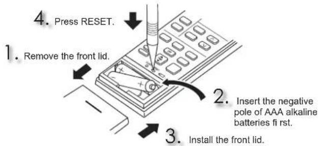 MITSUBISHI MSZ-AY35VGK - ^2 When the remote controller cannot be used... - 2