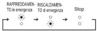 MITSUBISHI MSZ-AY35VGK - ^2 Quando non è possibile utilizzare il telecomando... - 1