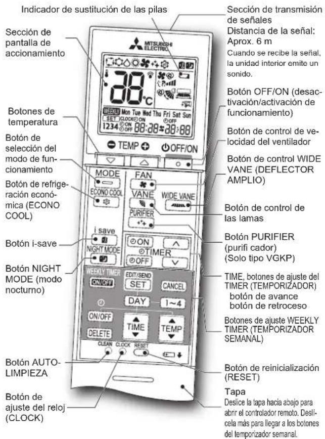 MITSUBISHI MSZ-AY35VGK - PREPARACIÓN ANTES DE LA PUESTA EN MARCHA - 1