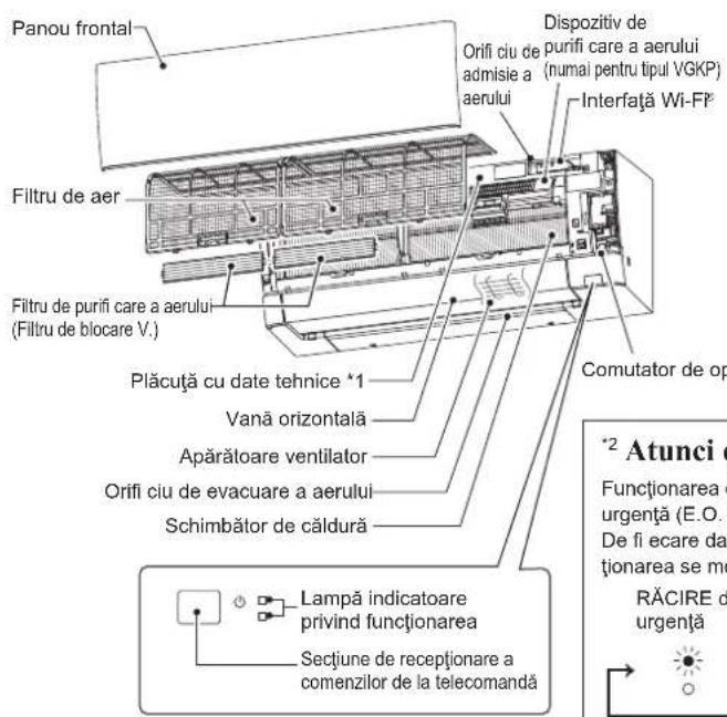 MITSUBISHI MSZ-AY35VGK - DENUMIREA FIECĂREI COMPONENTE - 1