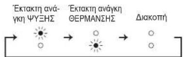 MITSUBISHI MSZ-AY35VGK - ^2 Όταν το τηλεχειριστήριο δεν μπορεί να χρησιμοποιηθεί... - 1