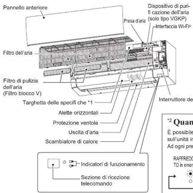MITSUBISHI MSZ-AY35VGK - NOMI DELLE VARIE PARTI - 1