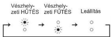 MITSUBISHI MSZ-AY35VGK - ^2 Ha a távvezérlő nem használható... - 1