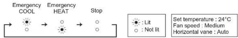 MITSUBISHI MSZ-AY35VGK - ^2 When the remote controller cannot be used... - 1