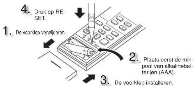 MITSUBISHI MSZ-AY15VGK - UIT TE VOEREN HANDELINGEN VOOR INGEBRUIKNAME - 1