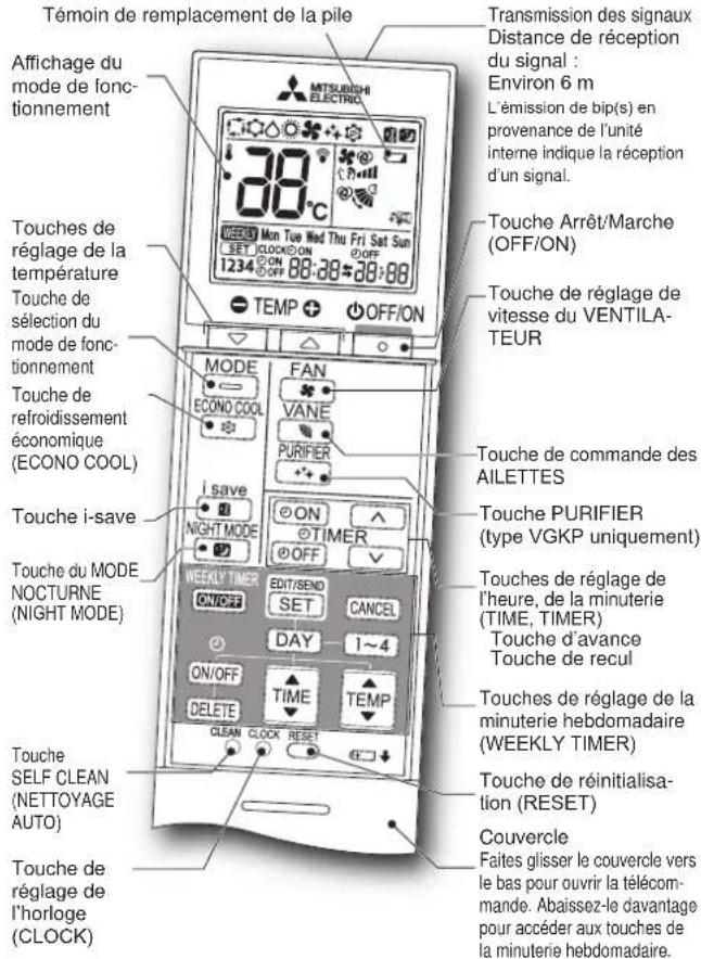MITSUBISHI MSZ-AY15VGK - PREPARATIF D'UTILISATION - 1