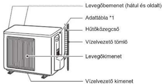 MITSUBISHI MSZ-AY15VGK - AZALKATRÉSZEKNEVEI - 2