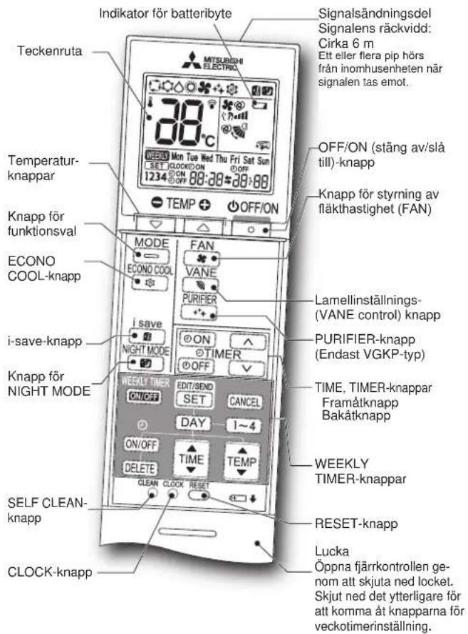 MITSUBISHI MSZ-AY15VGK - Fjarrkontroll - 1