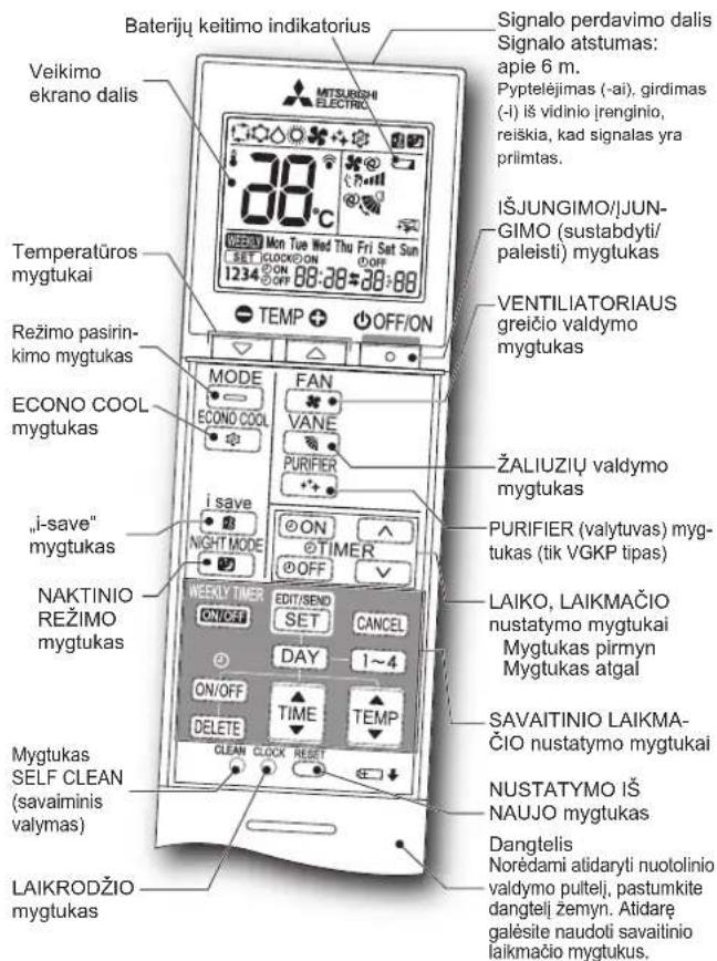 MITSUBISHI MSZ-AY15VGK - Pries PRADEDANT EKSPLOATACIJA - 1