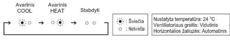 MITSUBISHI MSZ-AY15VGK - Kada nuotolinio valdymo pultelio naudoti negalima... - 1
