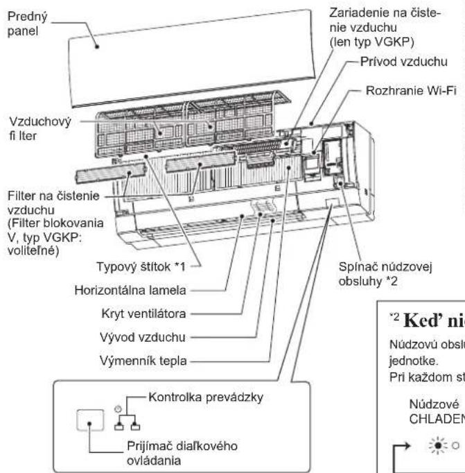 MITSUBISHI MSZ-AY15VGK - POMENOVANIE SUCASTI - 1