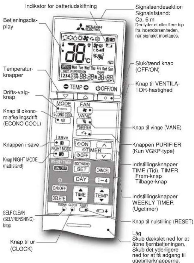 MITSUBISHI MSZ-AY15VGK - KLARGØRING FØR ANVENDELSEN - 1