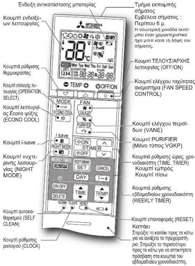 MITSUBISHI MSZ-AY15VGK - TnExeipoi - 1