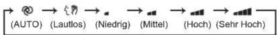 MITSUBISHI MSZ-AY15VGK - WEEKLY TIMER-Einstelltasten (Wochentlicher) - 8