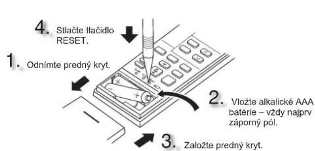MITSUBISHI MSZ-AY15VGK - Význam symbolov použivaných v totom námode - 1
