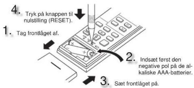 MITSUBISHI MSZ-AY15VGK - KLARGØRING FØR ANVENDELSEN - 1