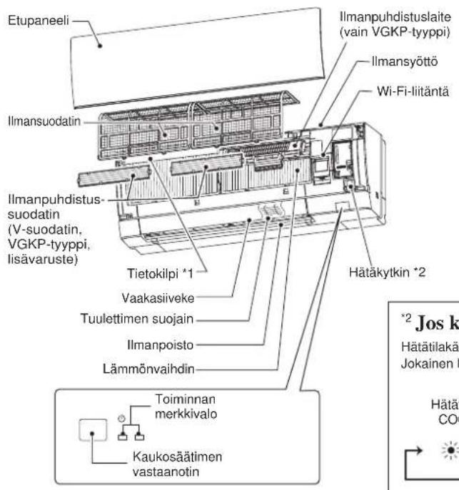 MITSUBISHI MSZ-AY15VGK - ERIOSIEN NIMET - 1