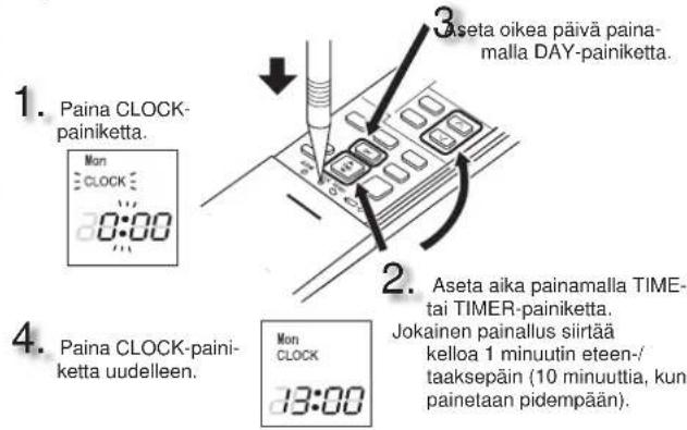 MITSUBISHI MSZ-AY15VGK - TOIMENPITEET ENNEN KÄYTTOA - 2