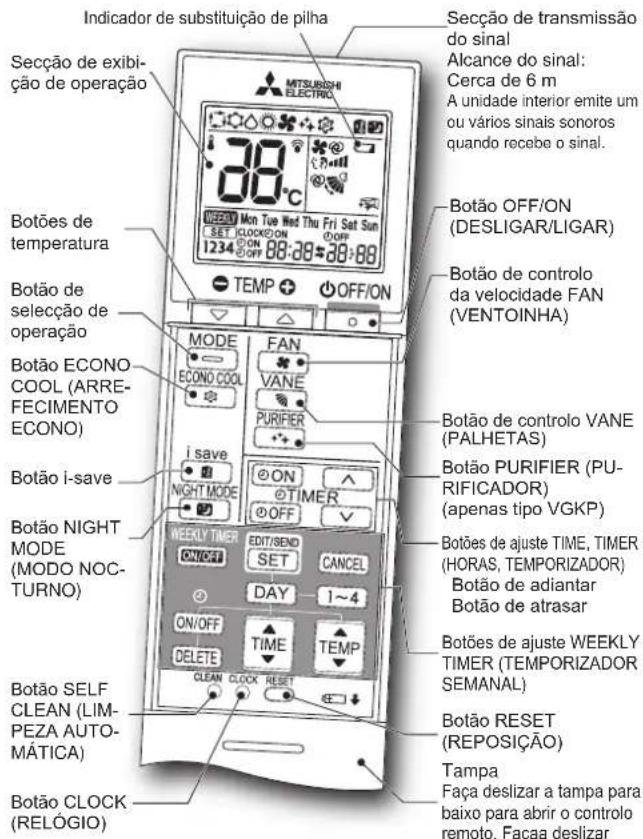 MITSUBISHI MSZ-AY15VGK - Controlo remoto - 1