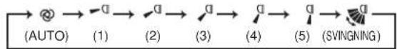MITSUBISHI MSZ-AY15VGK - Indstillingsknapper WEEKLY TIMER (Ugetimer) - 4