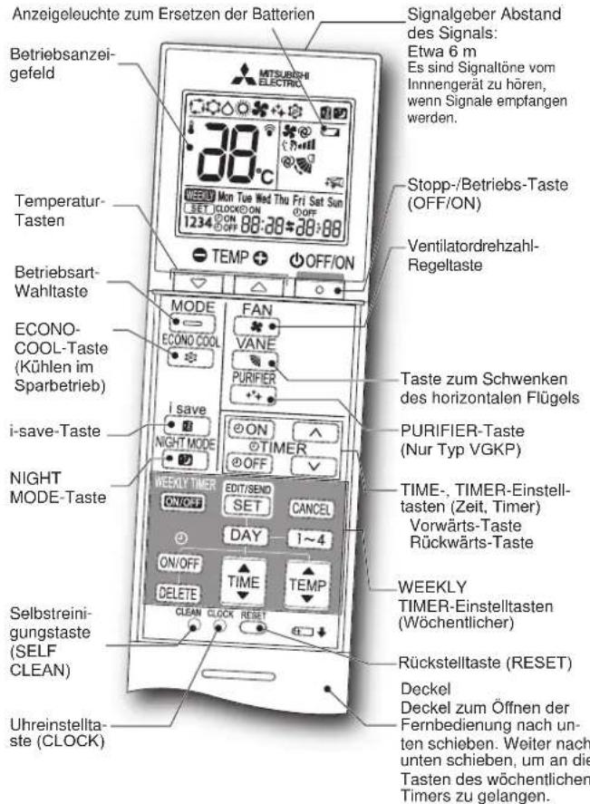 MITSUBISHI MSZ-AY15VGK - VORBEREITUNG VOR DEM BETRIEB - 1